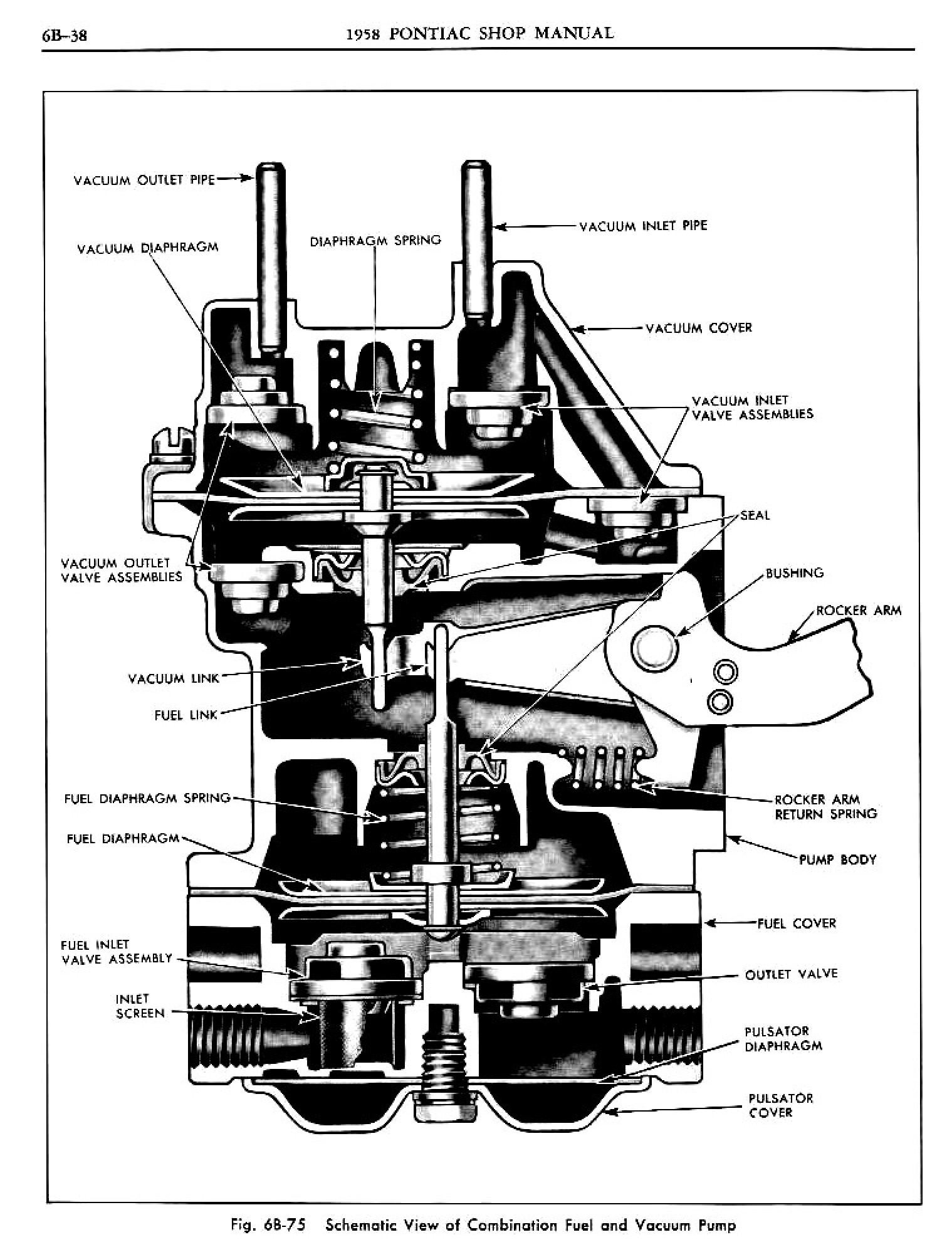 1958 Pontiac Shop Manual- Engine Fuel Page 38 of 42